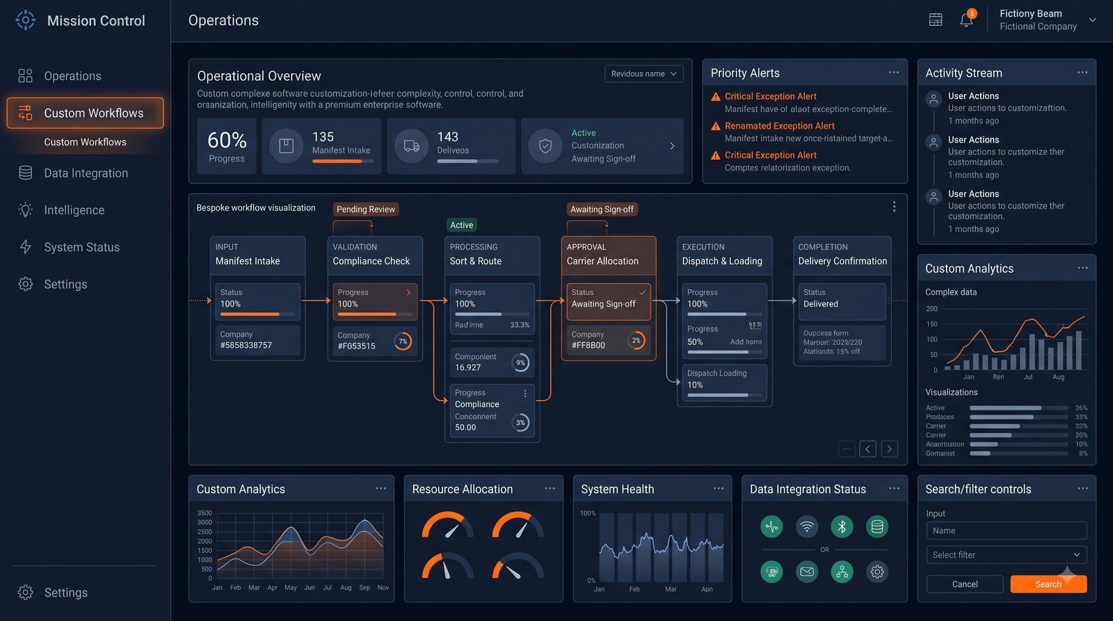 Custom Platform — fictional website design concept