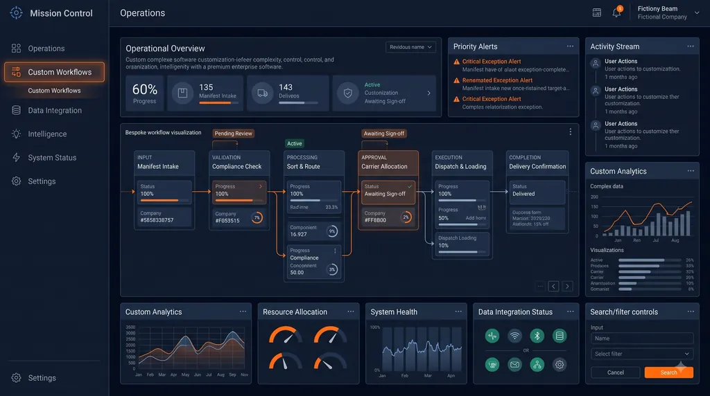 Custom Platform example
